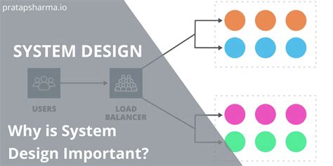 Image result for What Is System Design