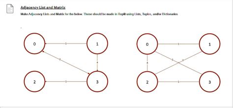 Image result for Adjacency Matrix Python Code