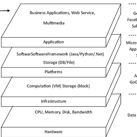 Image result for Cloud Computing Process