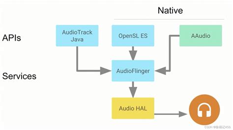 Runeaudio Local Storage 的图像结果