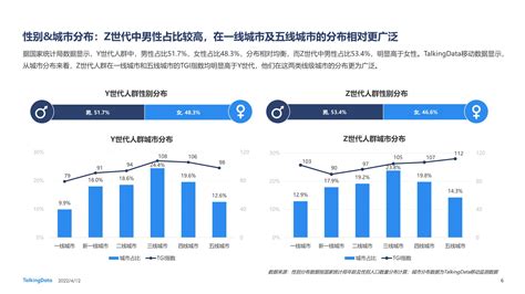2021年中国大学生群体消费行为调研分析__财经头条