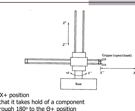 Image result for plc Programming Exercises