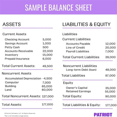 Image result for Retained Earnings Sheet Example