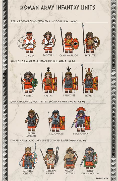 Roman Army Ranks