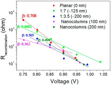 Understanding the Influence of Interface Morphology on the Performance ...
