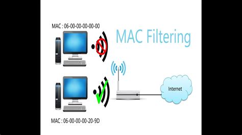 Image result for Mac Address Filtering