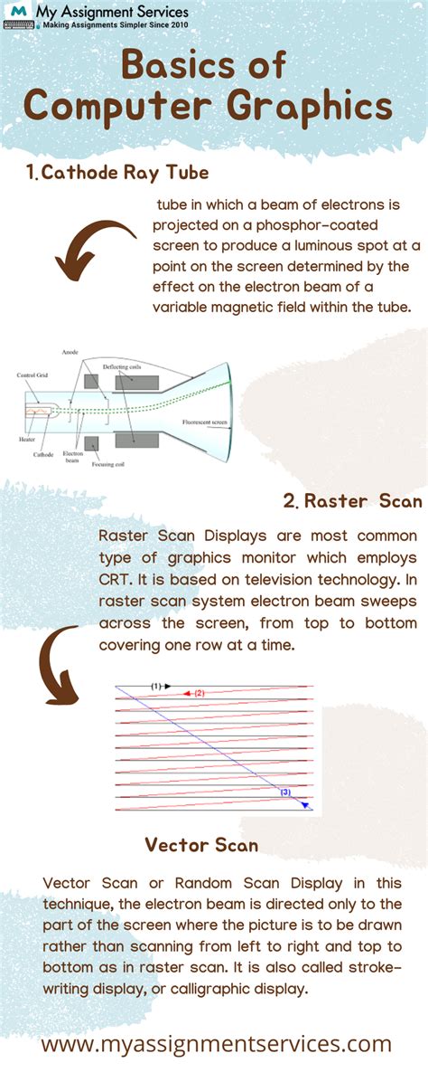Image result for Basic Knowledge of Computer Graphics