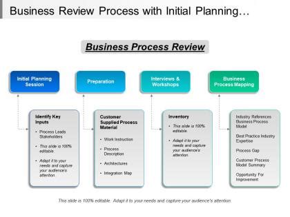 Image result for Process Review Worksheet