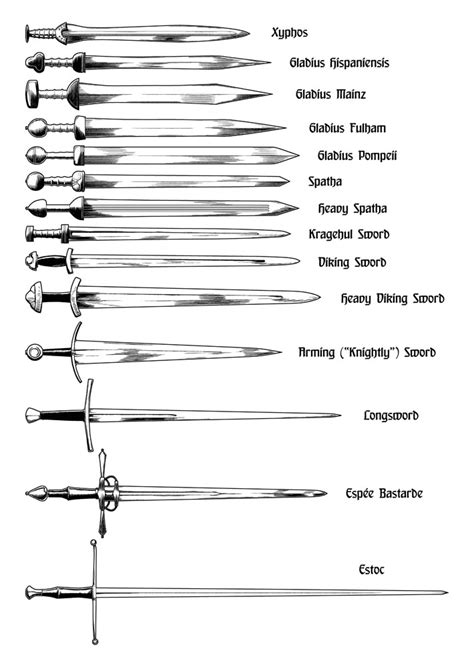Image result for Sword Types