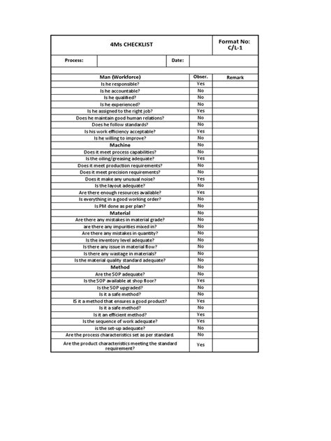 Image result for 4M Checklist Method