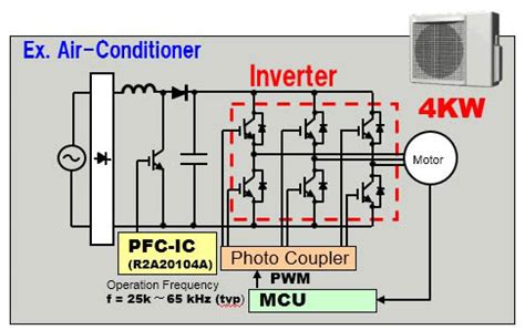 Image result for IGBT Functioning Simulation