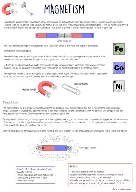 Image result for How Does Magnetism Work