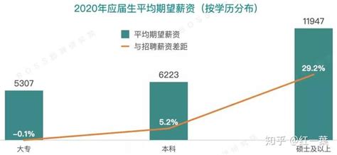 川渝地区2022年企业从业人员工资中位数发布 来看你的行业工资有多高- 网络记者 -华龙网