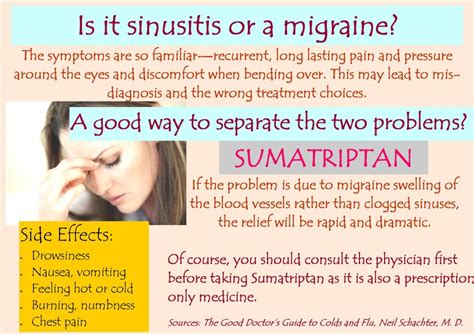 Image result for Sumatriptan Uses