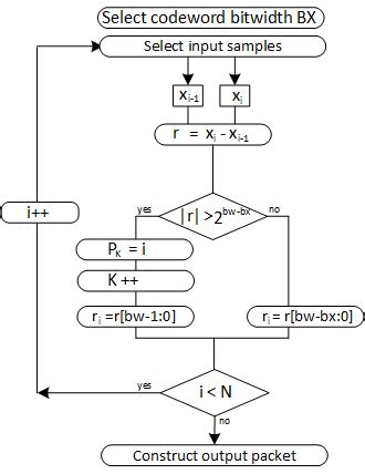Image result for Delta Encoding Applications