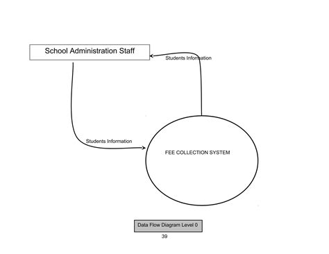 Image result for Fee Collection System