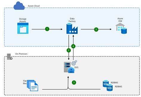 Image result for Azure Functions for Data Processing