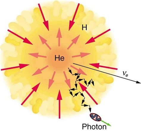 Star 的图像结果