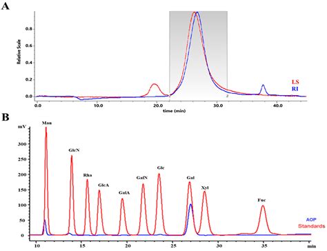 Structural and Functional Insights into a Novel Aspergillus ochraceus ...