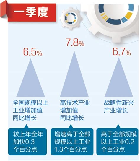 中国经济：开局稳 质量高 活力足 后劲大 _中国经济网——国家经济门户