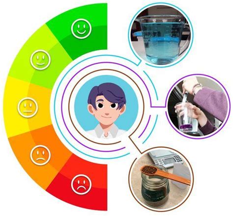 Compilation of Chemistry Experiments for an Online Laboratory Course ...