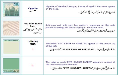Image result for Rs 5 Pakistani Note