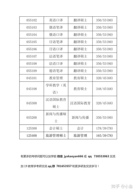 陕西：西安外国语大学2023年推免生拟录取名单公示