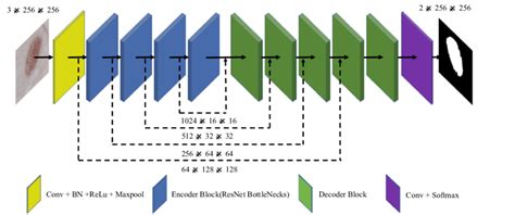 Image result for Wireless Communication System Encoder/Decoder