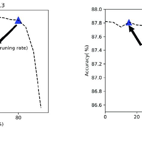 Image result for Structured Pruning