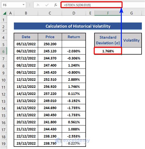 Image result for Volatility Formula Excel