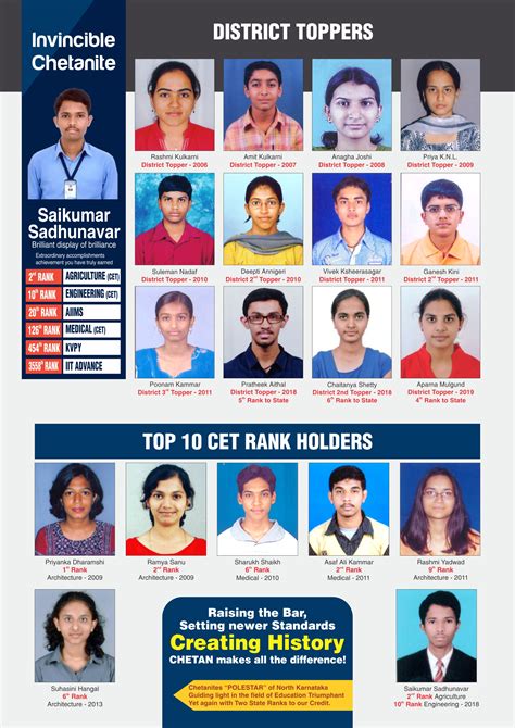 Chetan College Hubli