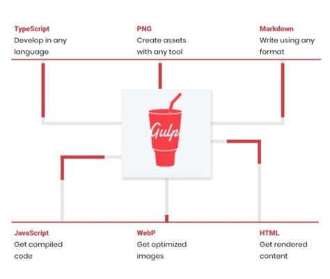Gulp JavaScript 的图像结果