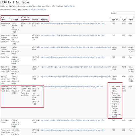 Image result for CSV Table