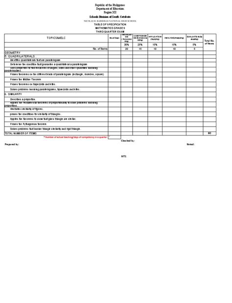 How to Create Table of Specification DepEd 的图像结果