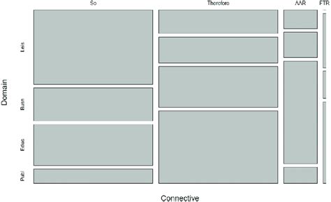 Image result for Domain of Discourse