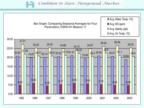 Image result for Understanding Fish Graphs