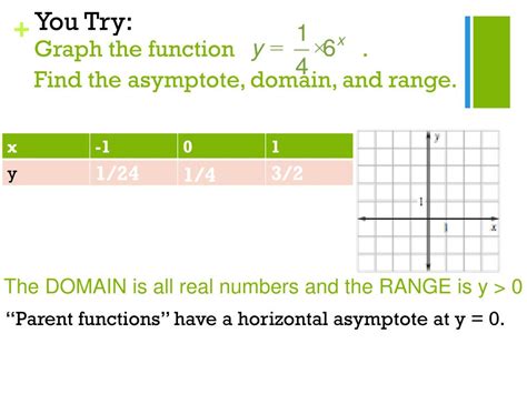 Image result for Exponential Growth Function From Graph