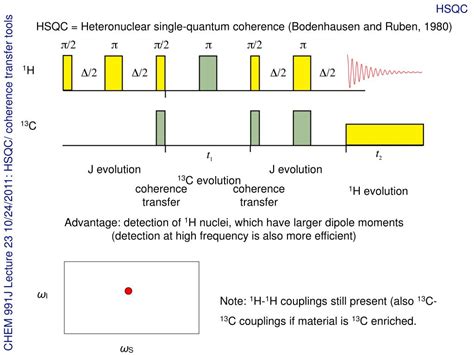 Image result for HSQC Structure