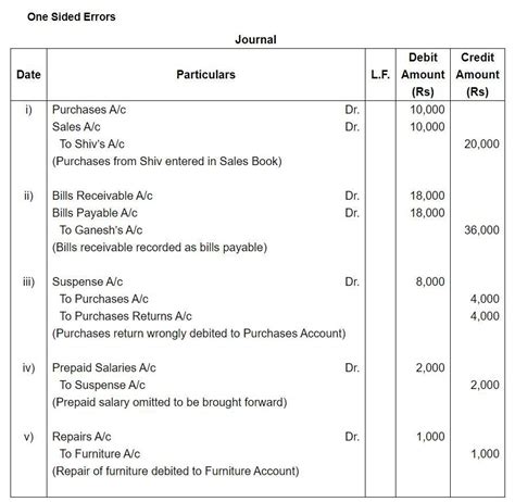During the course of an accounting year, an Accountant found a ...