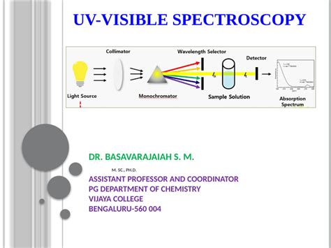Image result for UV-Visible Spectroscopy Notes