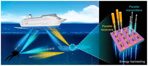 Visible Light Communication System Technology Review: Devices ...