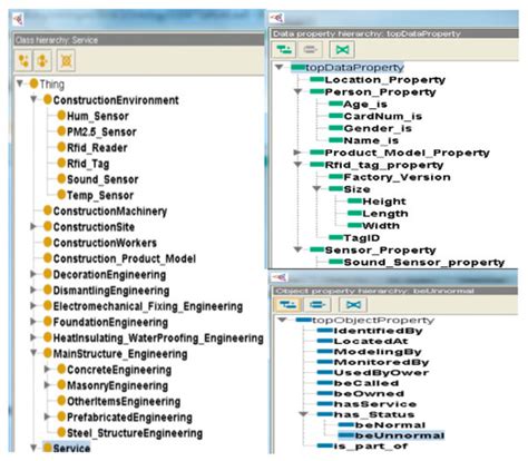 Combined MvdXML and Semantic Technologies for Green Construction Code ...