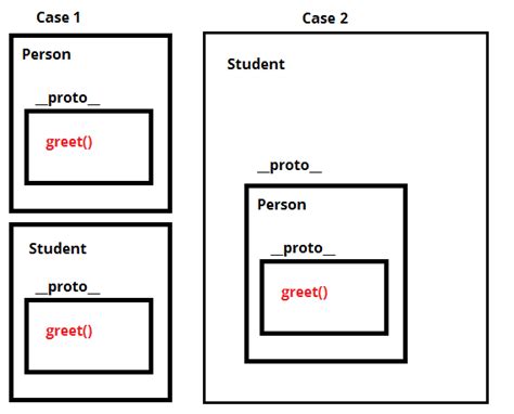Image result for JavaScript API Inheritance Diagram