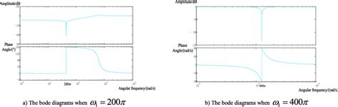 Image result for Notch Filter Bode Plot