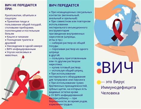 Знать о ВИЧ, чтобы жить