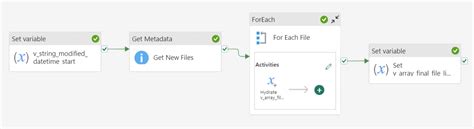 Image result for Using Pipelines with SQL Fabric