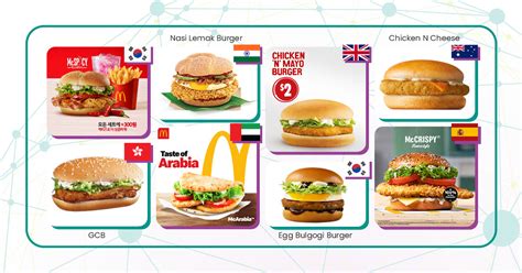 Image result for Localization Marketing Examples