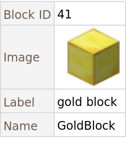 Image result for All Minecraft Block Types