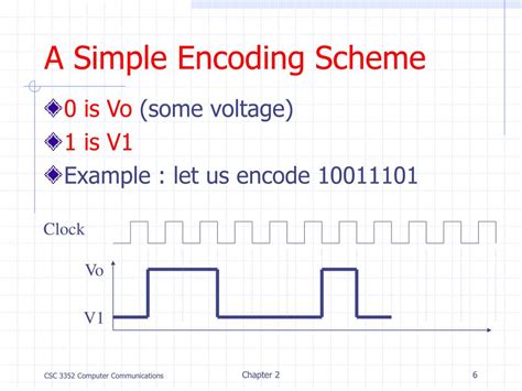 Image result for Encoding Schemes