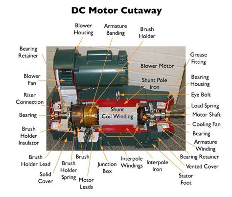 Image result for DC Motor Exploded View Drawing